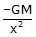 Gravitation & Related Terms | Physics Class 11 - NEET
